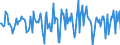 Indicator: Market Hotness:: Median Days on Market Versus the United States in Carson City, NV