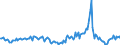 Indicator: Market Hotness:: Median Days on Market in Carson City, NV