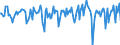 Indicator: Market Hotness:: Median Days on Market in Carson City, NV
