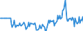 Indicator: Market Hotness:: Median Listing Price in Carson City, NV