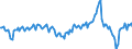 Indicator: Market Hotness:: Median Days on Market Day in Carson City, NV