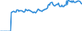 Indicator: Market Hotness:: Median Listing Price in Carson City, NV