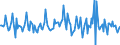 Indicator: Market Hotness:: Nielsen Household Rank in Carson City, NV