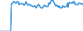 Indicator: Market Hotness:: Median Listing Price Versus the United States in Carson City, NV