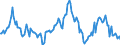 Indicator: Market Hotness:: Median Listing Price in Carson City, NV