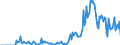 Indicator: Market Hotness: Hotness Rank in Carson City, NV: 