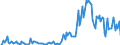 Indicator: Market Hotness: Hotness Rank in Carson City, NV: 