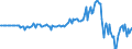 Indicator: Market Hotness: Hotness Rank in Carson City, NV: 