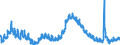 Indicator: Unemployed Persons in Carson City, NV: 