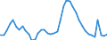 Indicator: Unemployed Persons in Carson City, NV: 