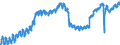 Indicator: Market Hotness: Listing Views per Property: Versus the United States in Carson City, NV