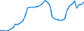 Indicator: Employed Persons in Carson City, NV: 
