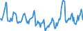 Indicator: Housing Inventory: Median Days on Market: in Carson City, NV