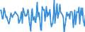 Indicator: Housing Inventory: Median Days on Market: Month-Over-Month in Carson City, NV