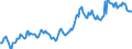 Indicator: Housing Inventory: Median: Listing Price in Carson City, NV