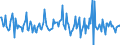 Indicator: Housing Inventory: Median: Listing Price Month-Over-Month in Carson City, NV