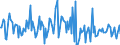 Indicator: Housing Inventory: Median: Listing Price per Square Feet Month-Over-Month in Carson City, NV