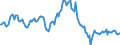 Indicator: Housing Inventory: Median: Listing Price per Square Feet Year-Over-Year in Carson City, NV