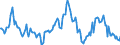 Indicator: Housing Inventory: Median: Listing Price Year-Over-Year in Carson City, NV