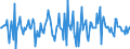 Indicator: Housing Inventory: Median: Home Size in Square Feet Month-Over-Month in Carson City, NV