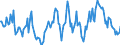 Indicator: Housing Inventory: Median: Home Size in Square Feet Year-Over-Year in Carson City, NV