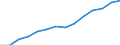 Indicator: Housing Inventory: Active Listing Count: 