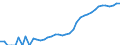 Indicator: Housing Inventory: Active Listing Count: y, NV