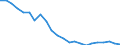 Indicator: Housing Inventory: Active Listing Count: lark County, NV