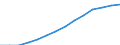 Indicator: Housing Inventory: Active Listing Count: estimate) in Clark County, NV