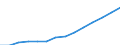 Indicator: Housing Inventory: Active Listing Count: imate) in Clark County, NV