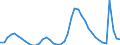 Indicator: Housing Inventory: Active Listing Count: 