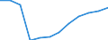 Indicator: Housing Inventory: Active Listing Count: year estimate) for Clark County, NV