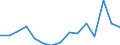 Indicator: Housing Inventory: Active Listing Count: (5-year estimate) Index for Clark County, NV