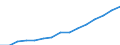 Indicator: Housing Inventory: Active Listing Count: eted an Associate's Degree or Higher (5-year estimate) in Clark County, NV