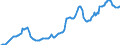 Indicator: Housing Inventory: Average Listing Price: in Clark County, NV