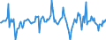 Indicator: Housing Inventory: Average Listing Price: Month-Over-Month in Clark County, NV