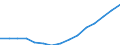 Indicator: Population Estimate,: Total, Not Hispanic or Latino, Some Other Race Alone (5-year estimate) in Clark County, NV