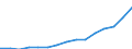 Indicator: Population Estimate,: Total, Hispanic or Latino, American Indian and Alaska Native Alone (5-year estimate) in Clark County, NV