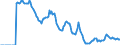 Indicator: Market Hotness:: Demand Score in Clark County, NV