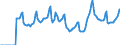 Indicator: Market Hotness:: Median Days on Market in Clark County, NV