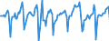 Indicator: Market Hotness:: Median Days on Market in Clark County, NV