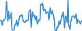 Indicator: Market Hotness:: Median Listing Price in Clark County, NV