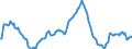 Indicator: Market Hotness:: Median Listing Price in Clark County, NV