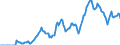 Indicator: Market Hotness: Hotness Rank in Clark County, NV: 