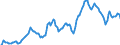 Indicator: Market Hotness: Hotness Rank in Clark County, NV: 