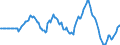 Indicator: Market Hotness: Hotness Rank in Clark County, NV: 