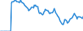 Indicator: Market Hotness: Hotness: Market Hotness: Hotness: Score in Clark County, NV