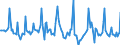 Indicator: Market Hotness: Page View Count per Property: in Clark County, NV