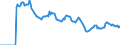 Indicator: Market Hotness: Page View Count per Property: Versus the United States in Clark County, NV