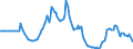 Indicator: Market Hotness: Page View Count per Property: in Clark County, NV
